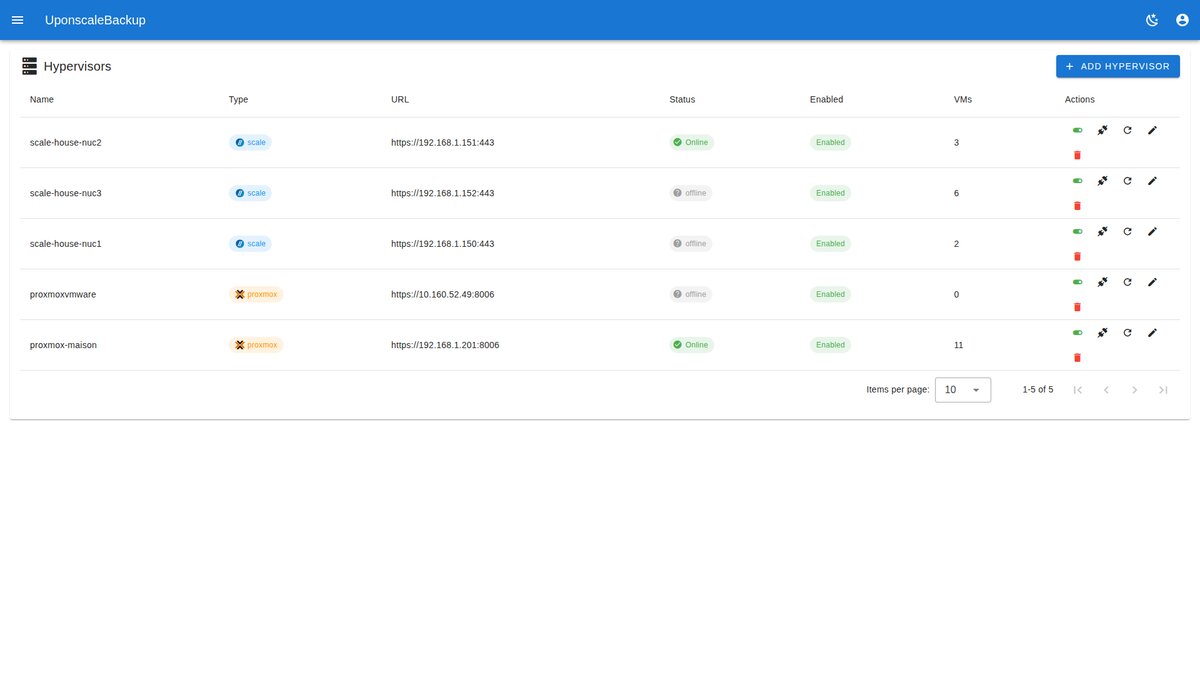 Hypervisors Management