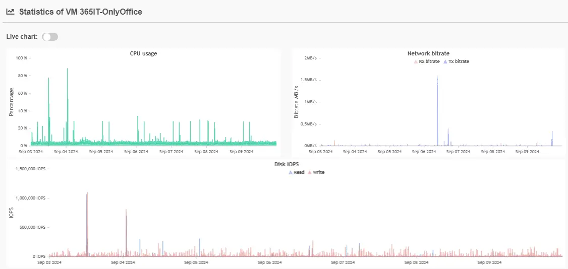 Statistics VM 3