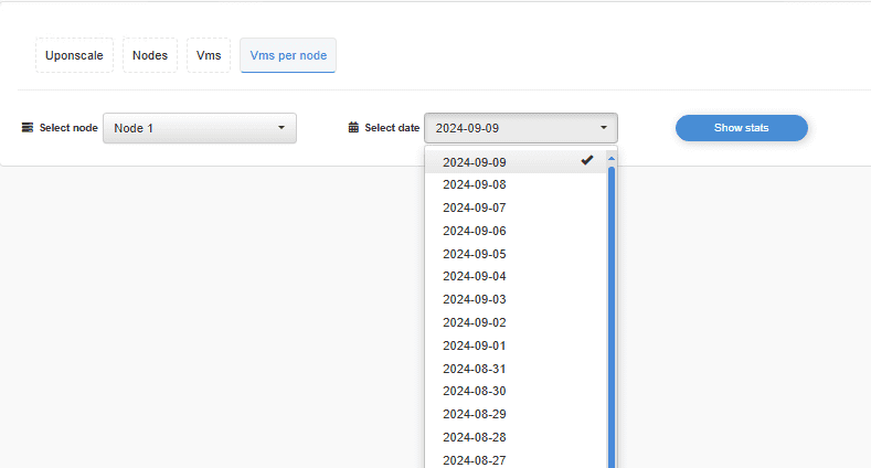 Statistics VMs per node 2